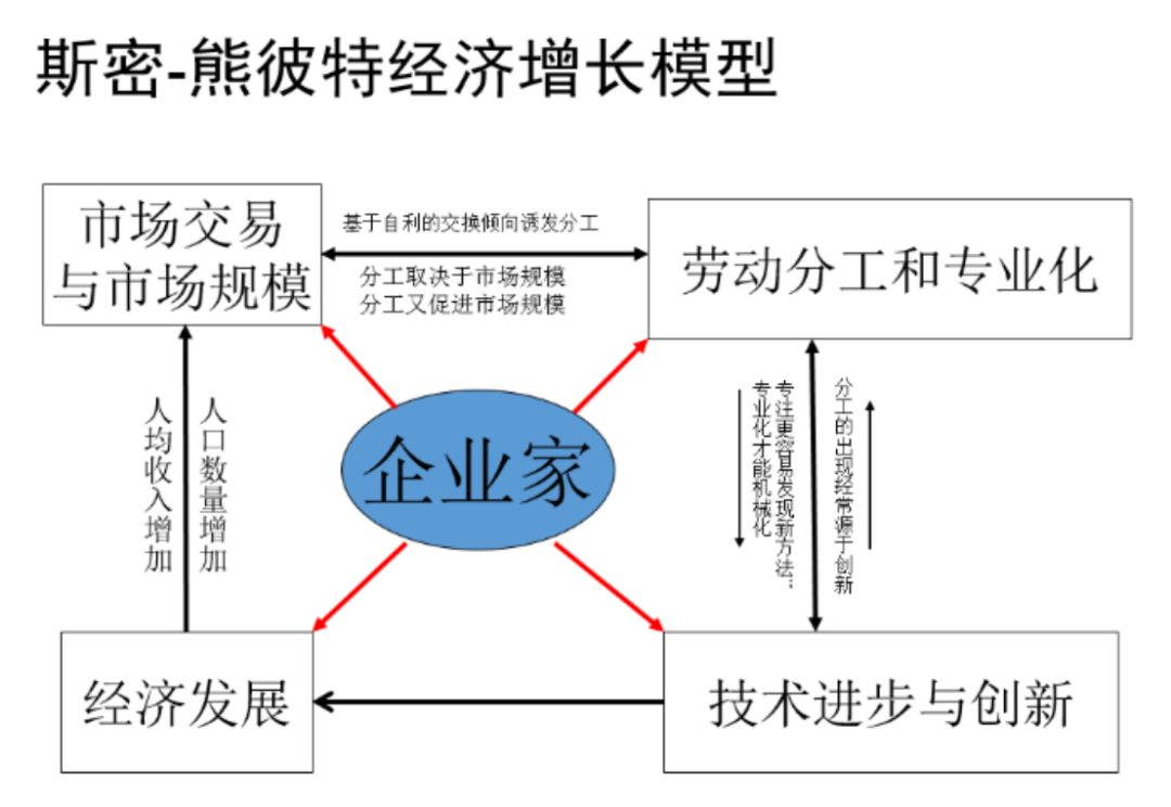 联想的第三个周期