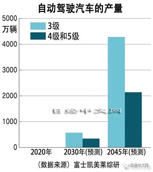 MaaS技术正广泛应用，中国的专利申请数居首_详细解读_最新资讯_热点 