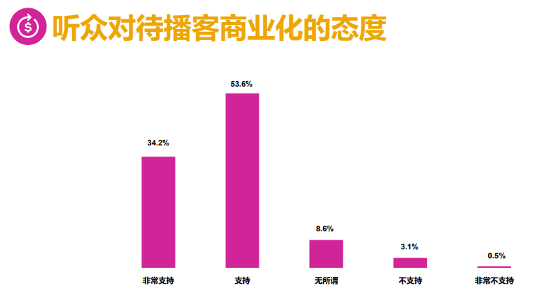 被低估的“耳朵经济”：如何挖掘播客新商机?