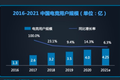 百亿陪玩行业“罪”与“罚”