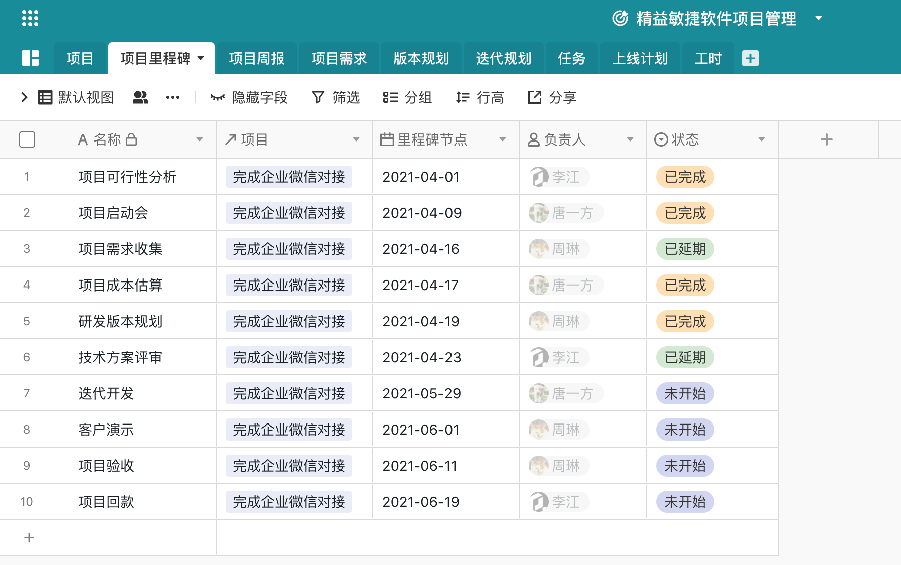 交付项目管理之痛：如何正确做到“价值交付”？