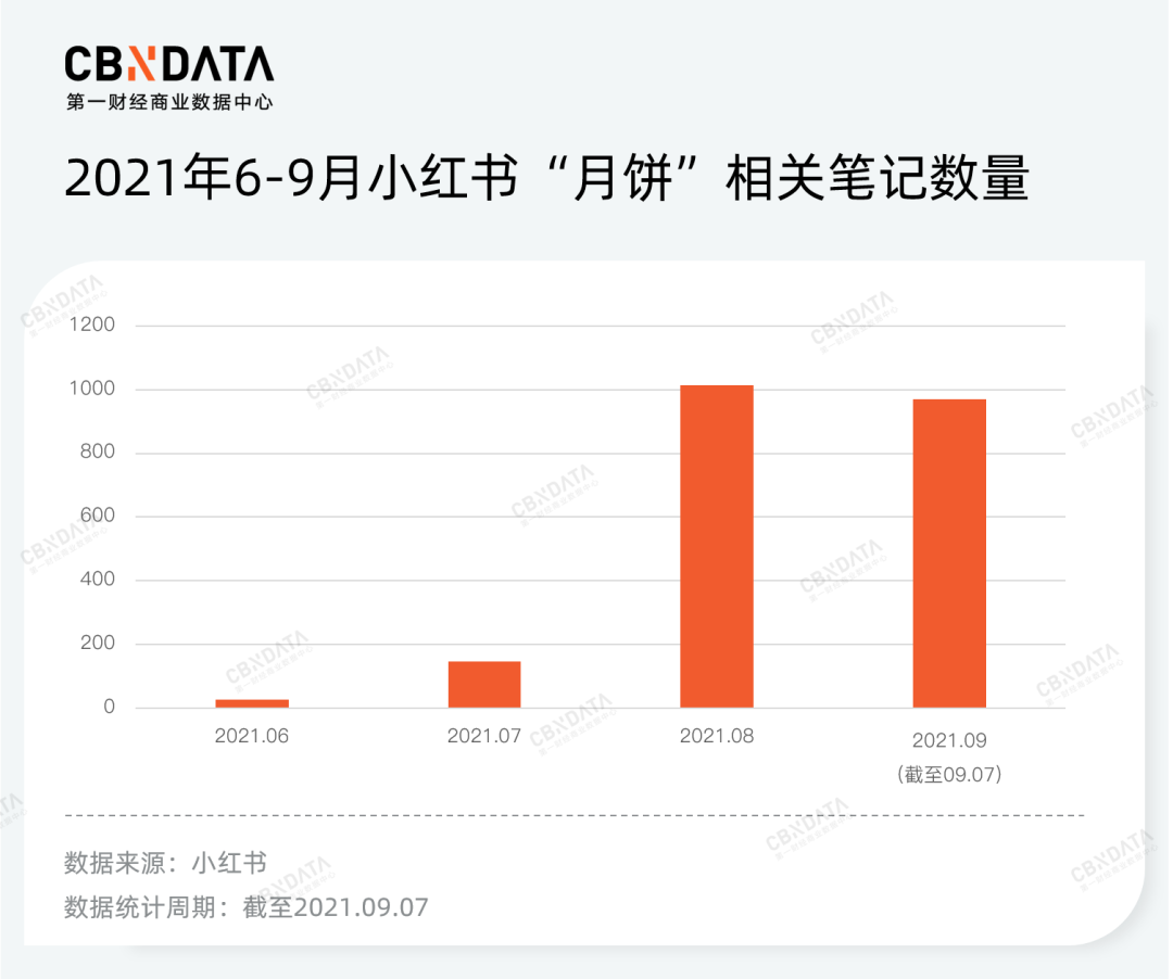 家乡月饼加入中秋战局，月饼江湖要洗牌？