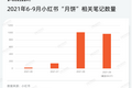 家乡月饼加入中秋战局，月饼江湖要洗牌？