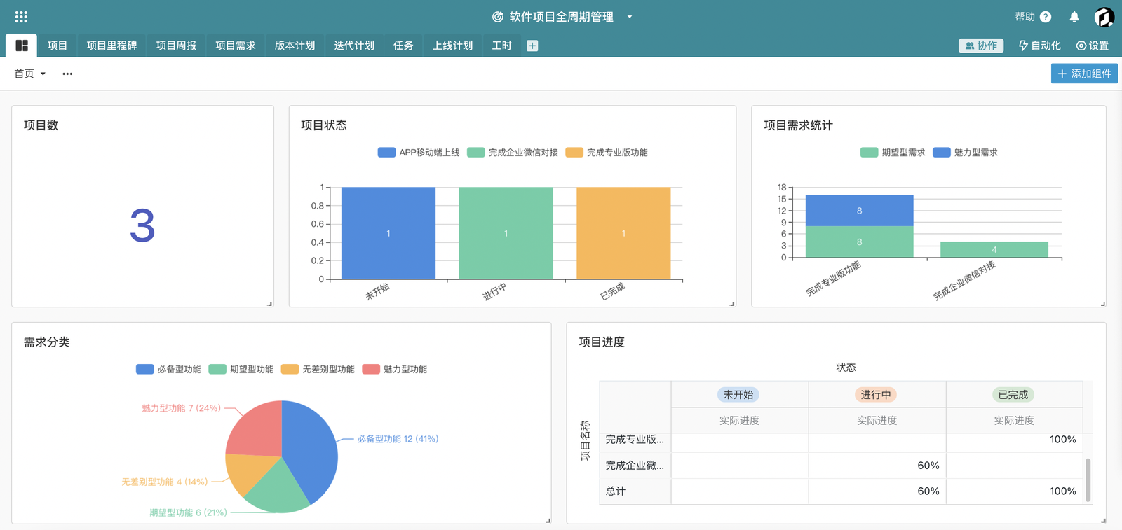 交付项目管理之痛：如何正确做到“价值交付”？