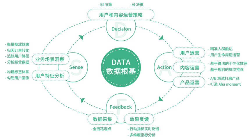 桑文鋒1500客戶經驗沉澱基於數據流的企業運營框架sdaf