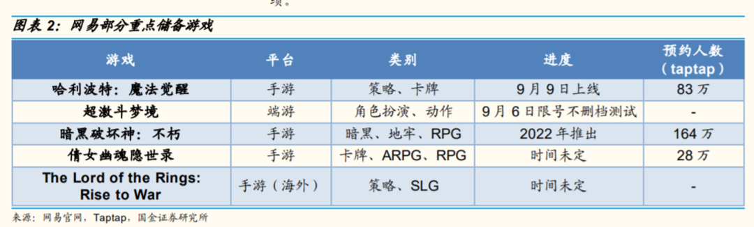 有“三驾马车”的网易，该向何处去？