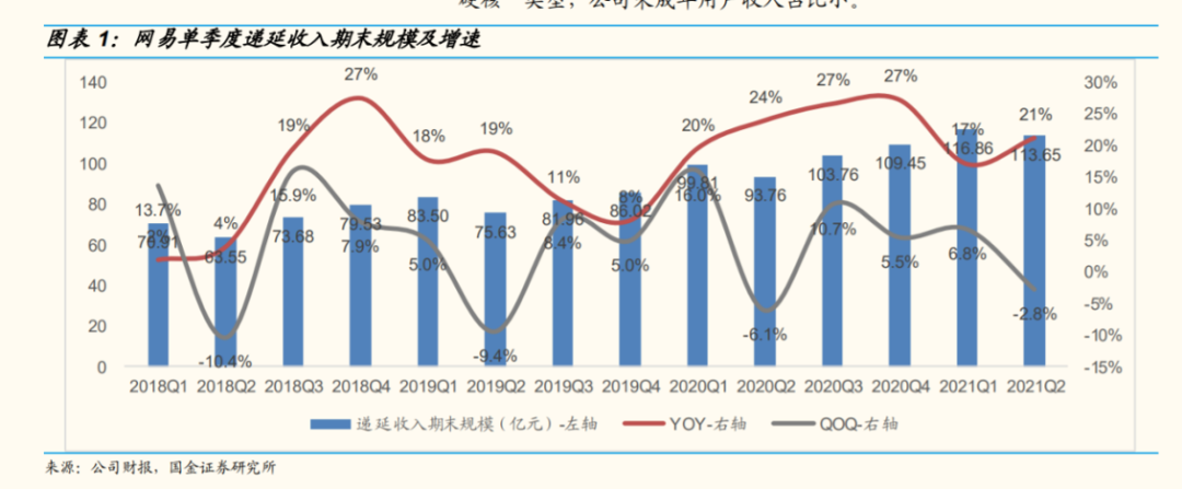 有“三驾马车”的网易，该向何处去？