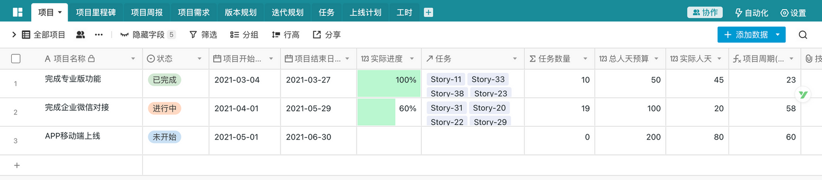 交付项目管理之痛：如何正确做到“价值交付”？