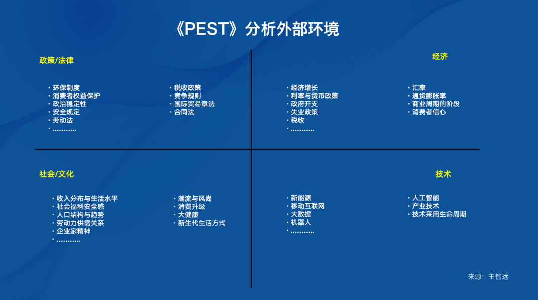 02pest分析宏观环境