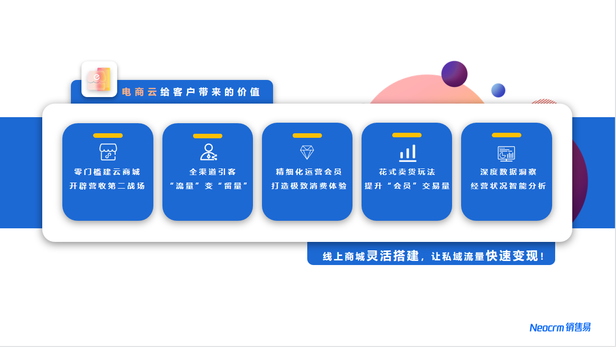 “企业级CRM厂商销售易获7000万美元新一轮融资