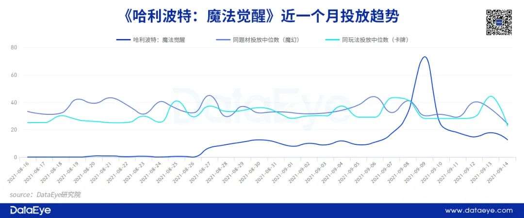 连续霸榜8天，觉醒的不只哈利波特，还有“麻瓜社交”