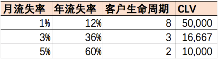 SaaS盈利的逻辑