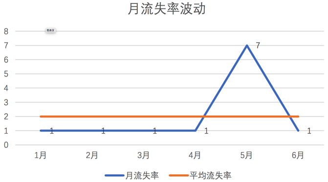 SaaS盈利的逻辑