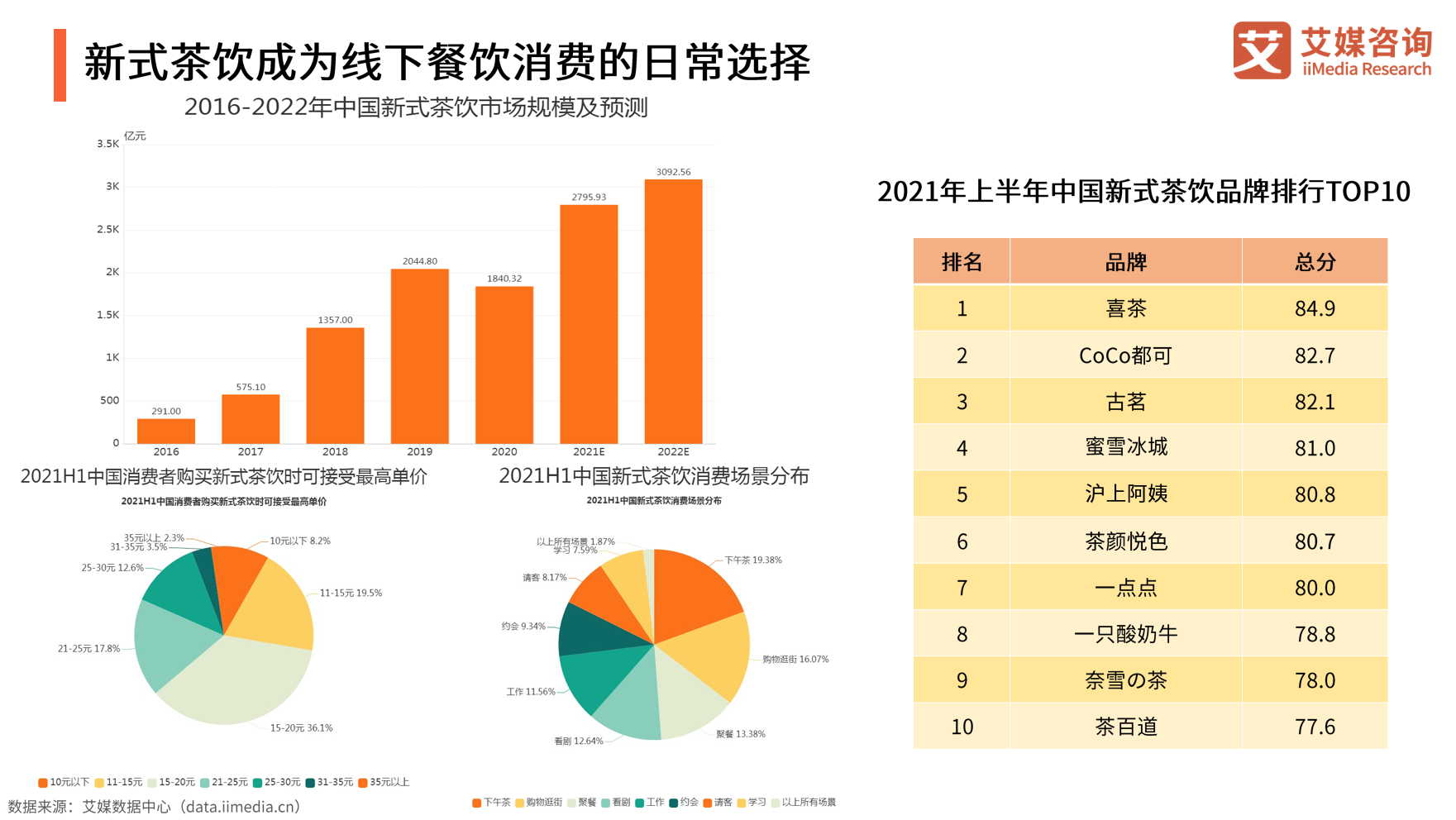《2021年中国新消费发展趋势研究报告》发布 多领域新消费模式出现