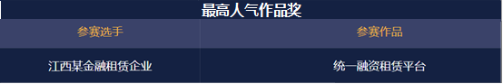 2021企业级低代码应用大赛圆满收官，低代码时代曙光已现