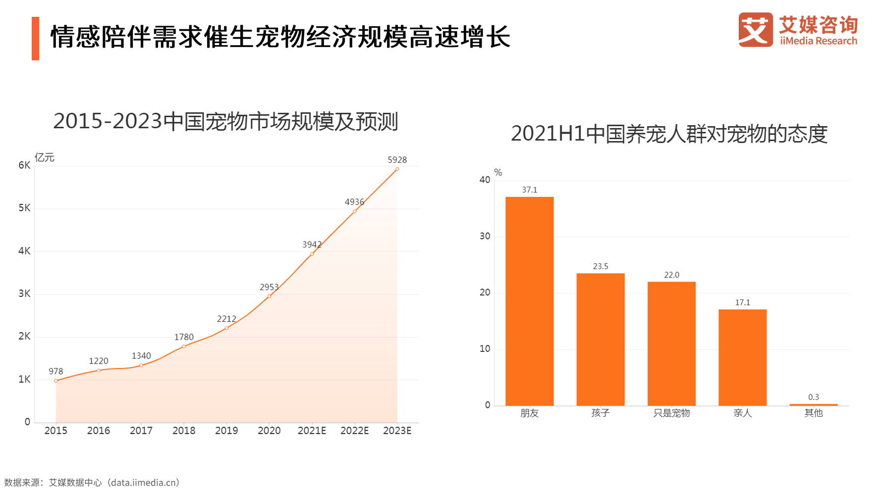 《2021年中国新消费发展趋势研究报告》发布 多领域新消费模式出现