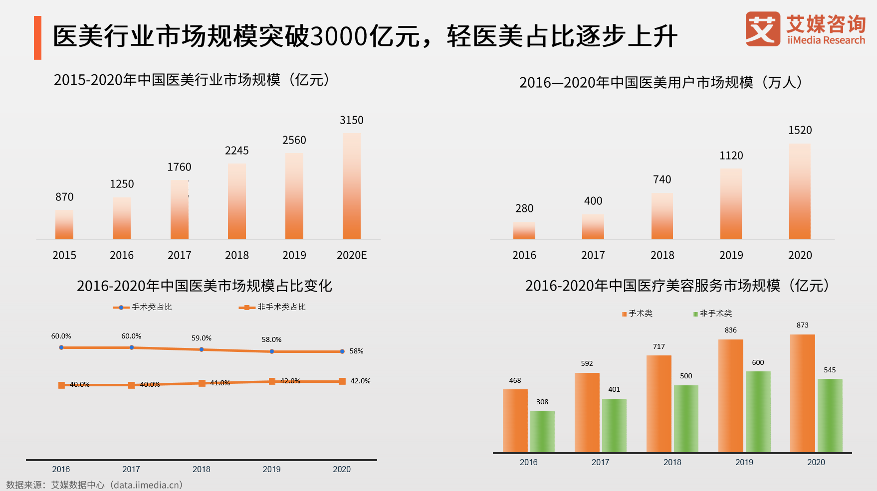 《2021年中国新消费发展趋势研究报告》发布 多领域新消费模式出现