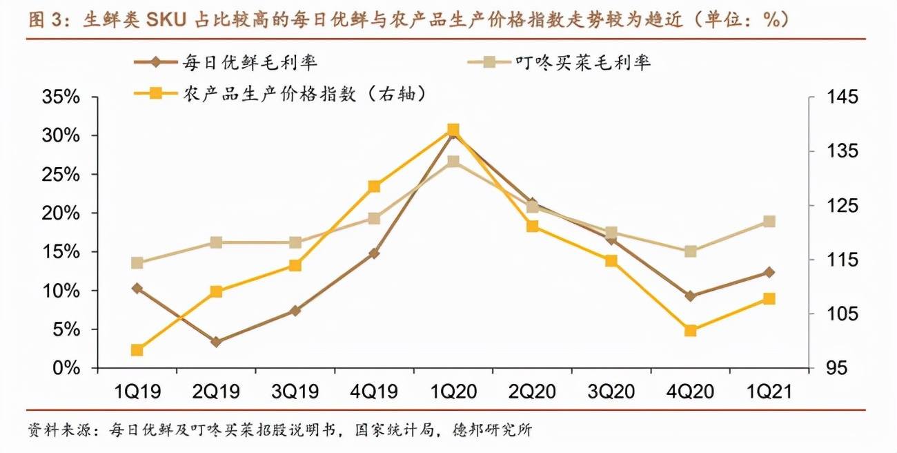 社区电商里“淘金”，“淘菜菜”们箭在弦上