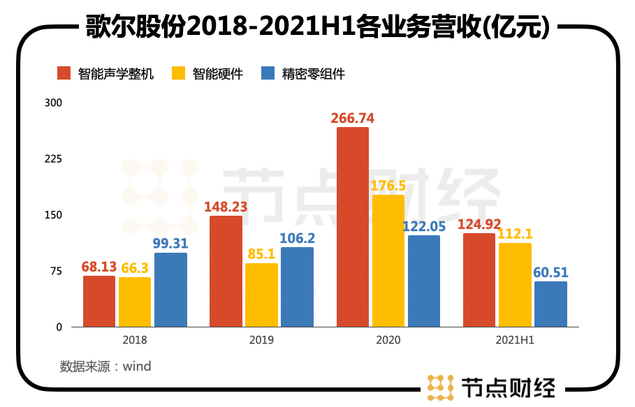 元宇宙vs蘋果1600億歌爾股份如今更愛誰