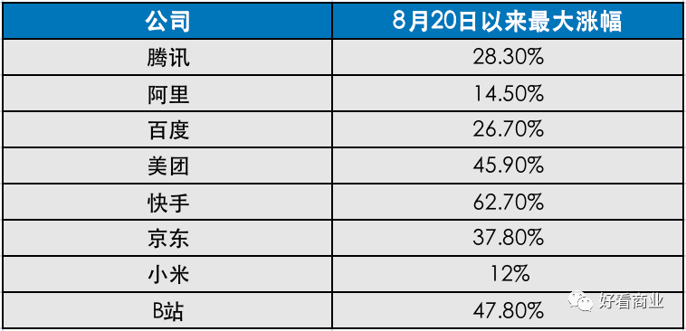 喜马拉雅、商汤科技纷纷赴港IPO，港股科技股回暖？