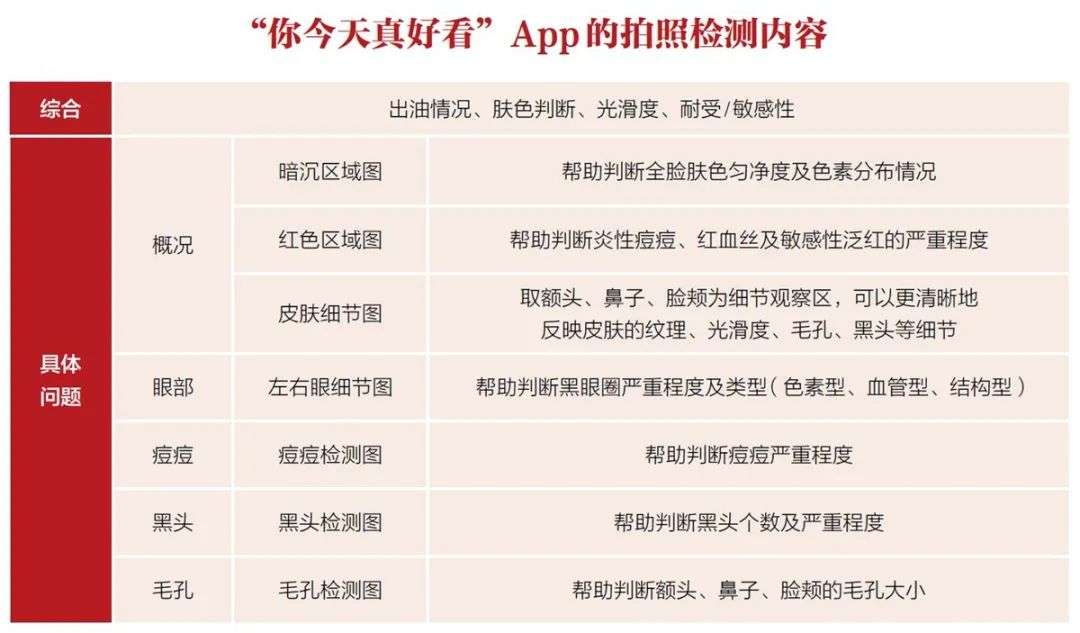 化妆品定制_化妆品定制款和正品有区别吗_化妆品定制款是什么意思