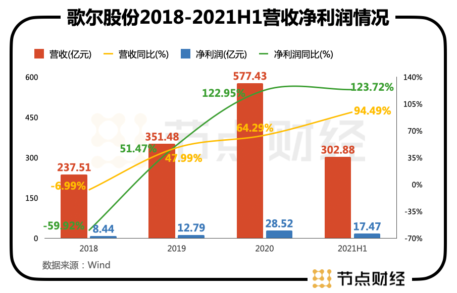 元宇宙vs蘋果1600億歌爾股份如今更愛誰