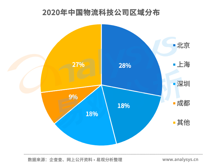 宅经济促进物流行业发展,互联网与物流业深度融合,革新传统物流运作