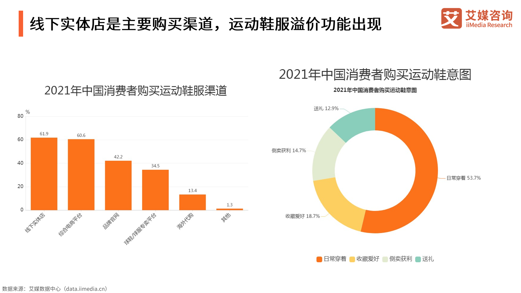 《2021年中国新消费发展趋势研究报告》发布 多领域新消费模式出现