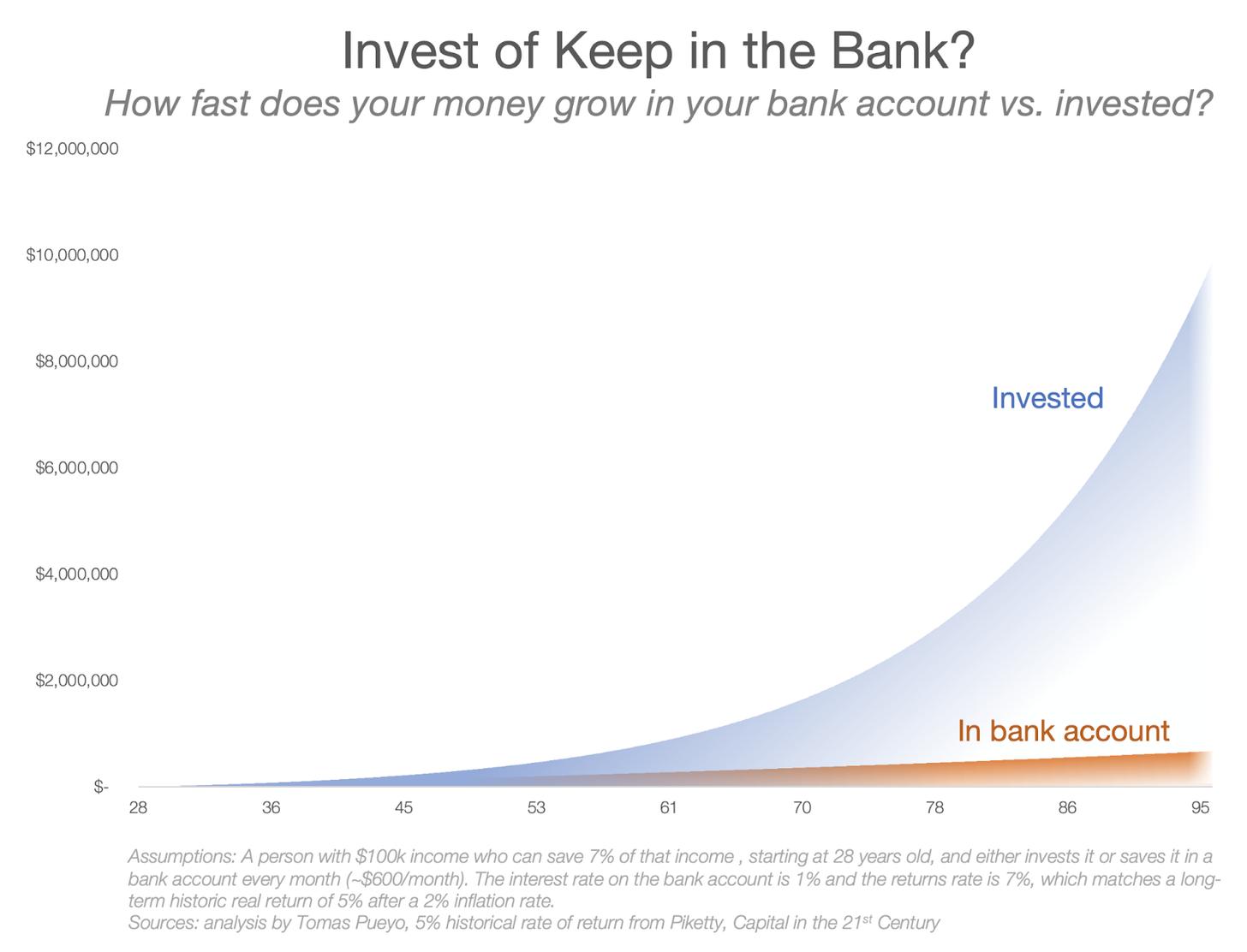 给下半辈子做准备，你需要这样搞点投资（一）-36氪
