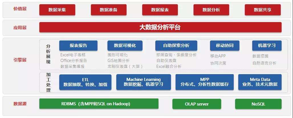 徐晶：利用大数据为产业赋能，且看这家风电巨头的实践之路！