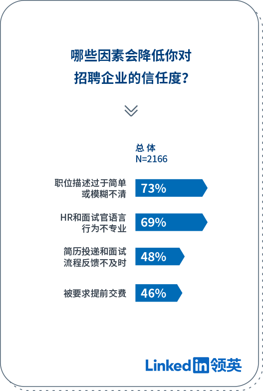 “第一份高薪实习，我差点被骗4000块”，职场第一步有3点你需要了解