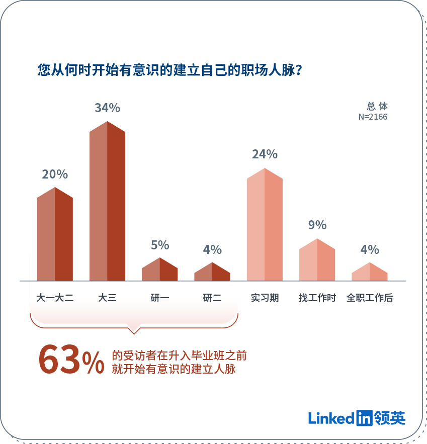 “第一份高薪实习，我差点被骗4000块”，职场第一步有3点你需要了解