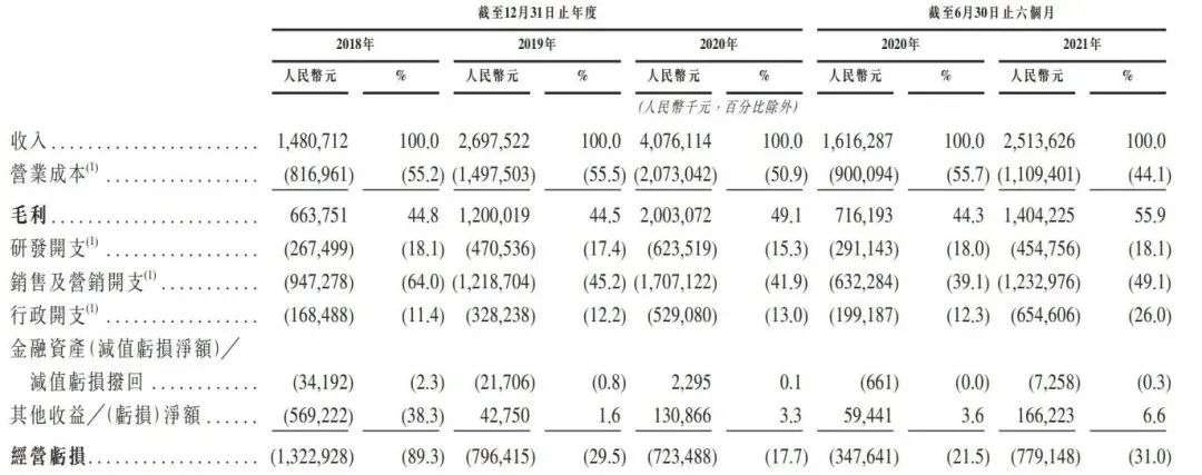 喜马拉雅赴港上市：比亏损24亿更难的，是前有“狼”后有“虎”