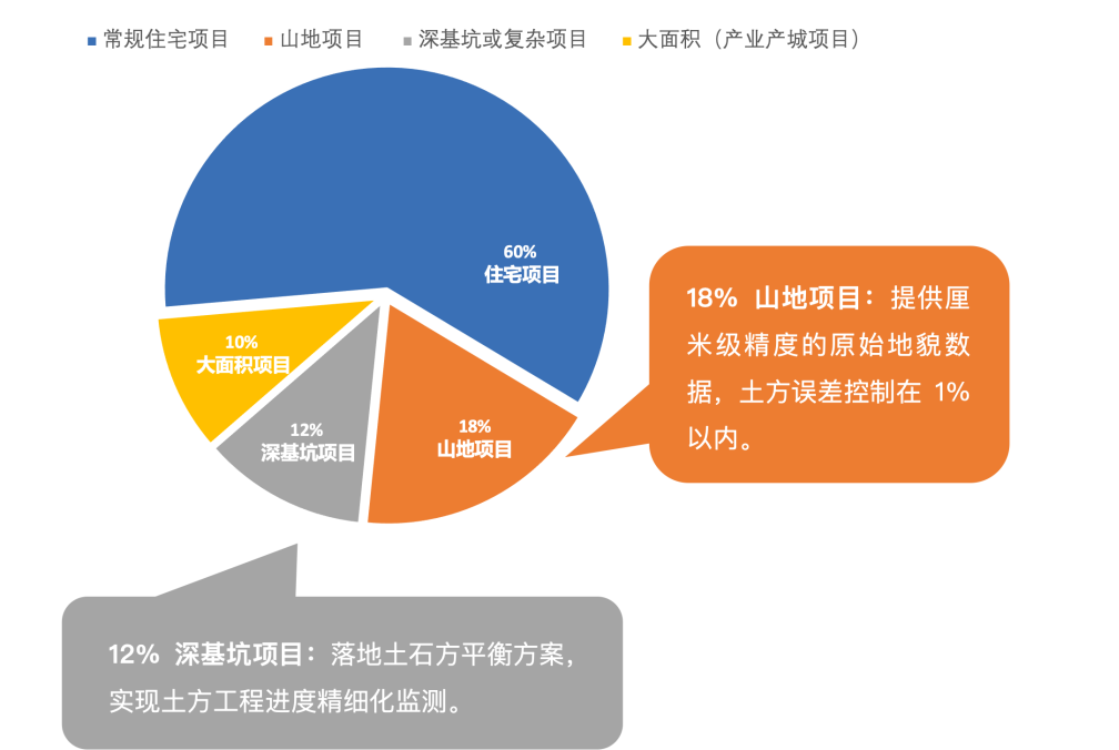 奇志科技李秉骏：「实景三维中国」给房地产业带来的小变量和大改变