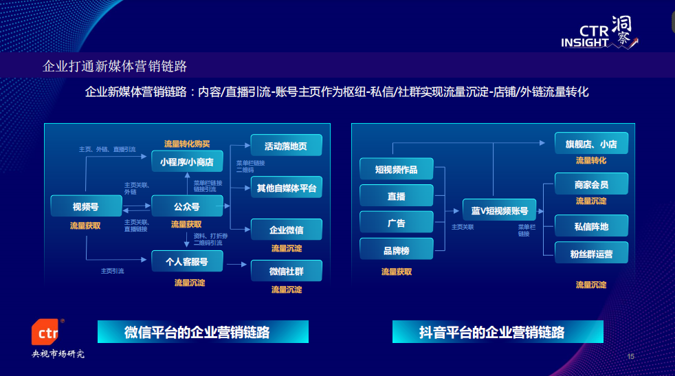 五大趋势说透中国媒体市场