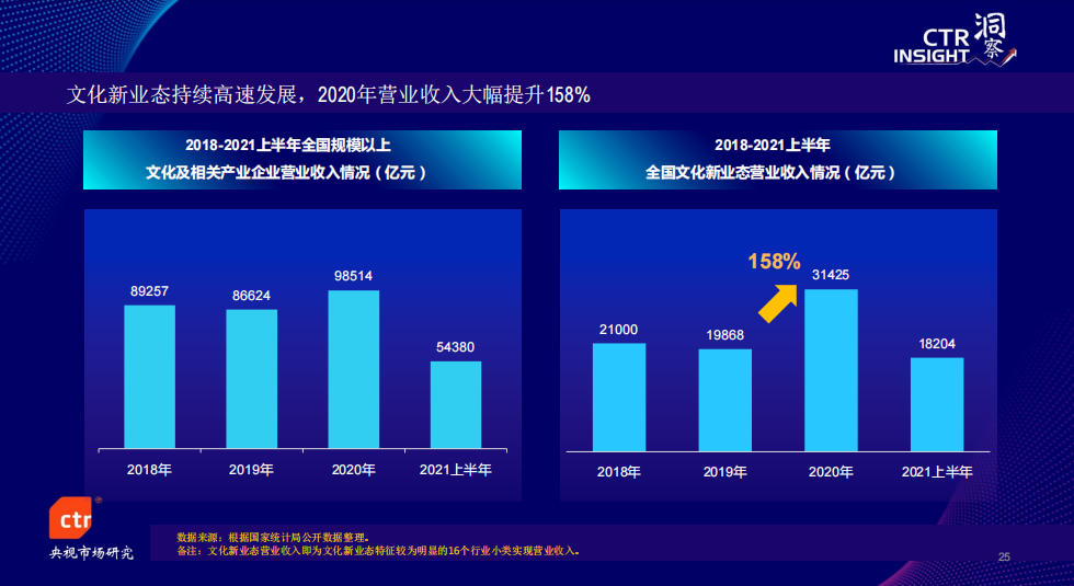 五大趋势说透中国媒体市场