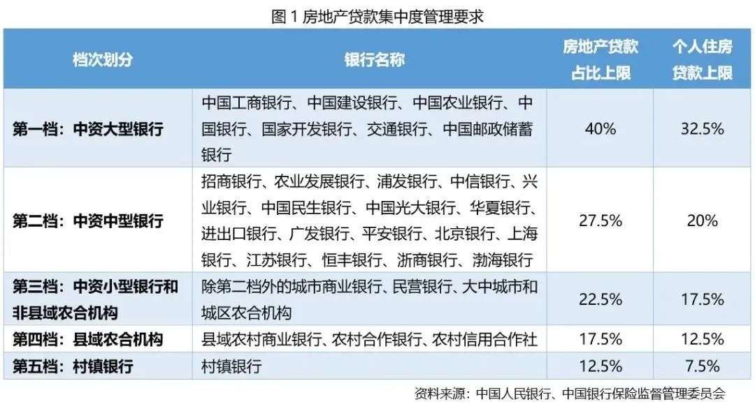 北京二手房贷款断流了，房价还没降