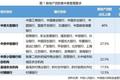 北京二手房贷款断流了，房价还没降