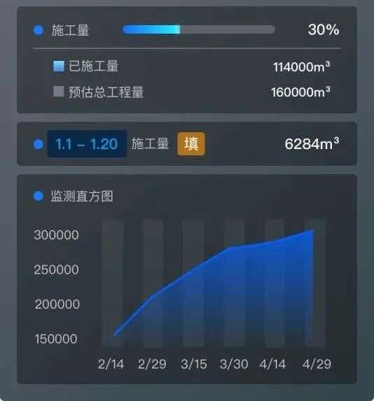 奇志科技李秉骏：「实景三维中国」给房地产业带来的小变量和大改变