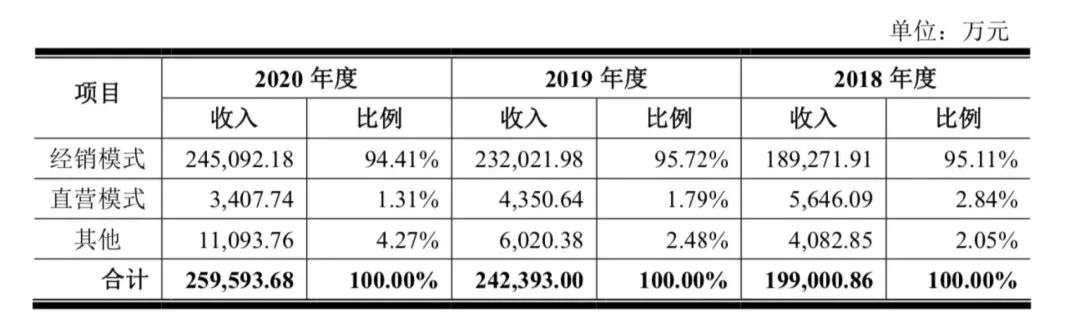 老鼠爬进食品柜，紫燕百味鸡们还在闷声赚钱