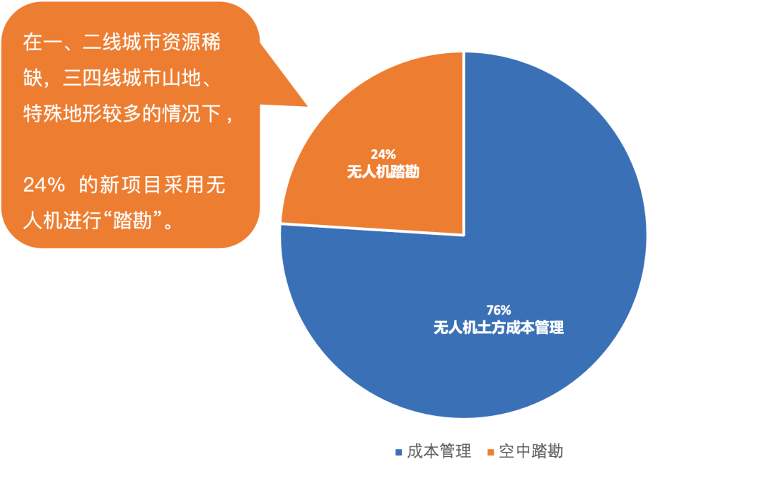 奇志科技李秉骏：「实景三维中国」给房地产业带来的小变量和大改变