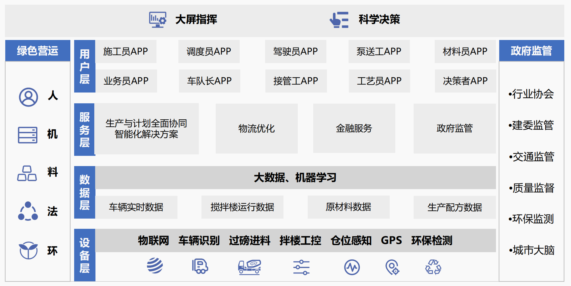 36氪首发 | 聚焦商砼行业物联网SaaS平台服务，「信之威」完成天使轮融资数千万元