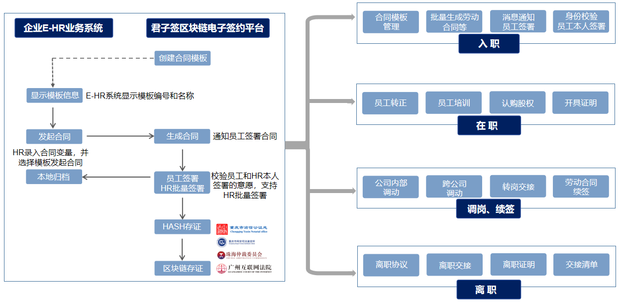 人力资源电子化签约步入发展快车道，君子签为HR赋能提效