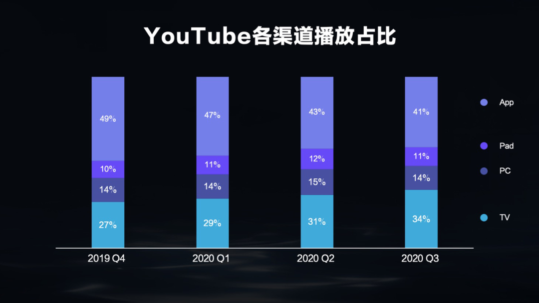 中视频进阶，加码大屏能否让行业打破“屏”壁？ - 