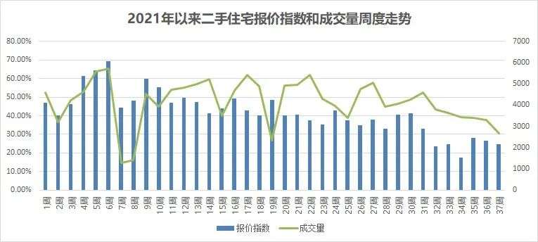 北京二手房贷款断流了，房价还没降