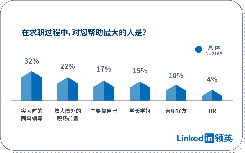 “第一份高薪实习，我差点被骗4000块”，职场第一步有3点你需要了解