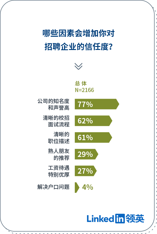 “第一份高薪实习，我差点被骗4000块”，职场第一步有3点你需要了解