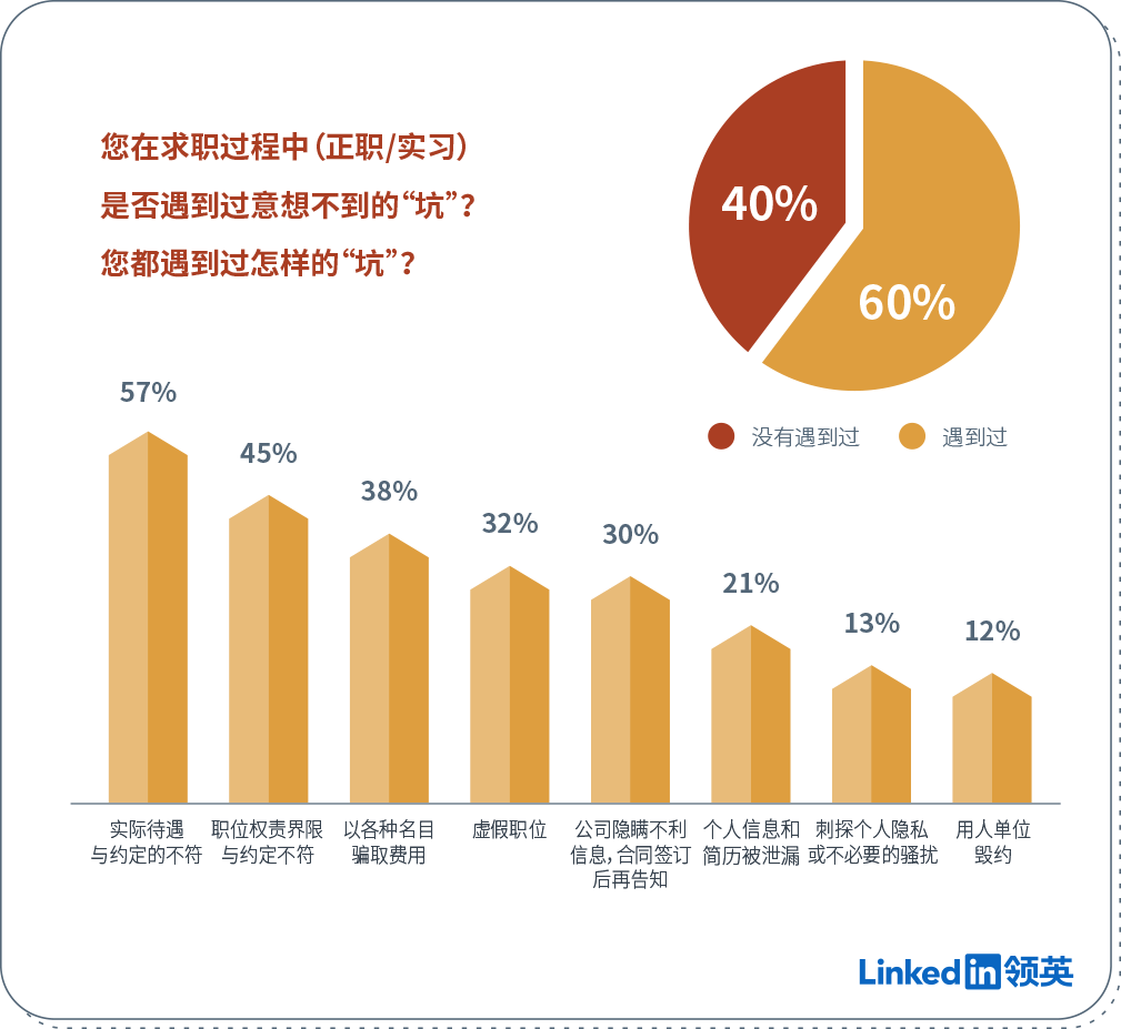 “第一份高薪实习，我差点被骗4000块”，职场第一步有3点你需要了解