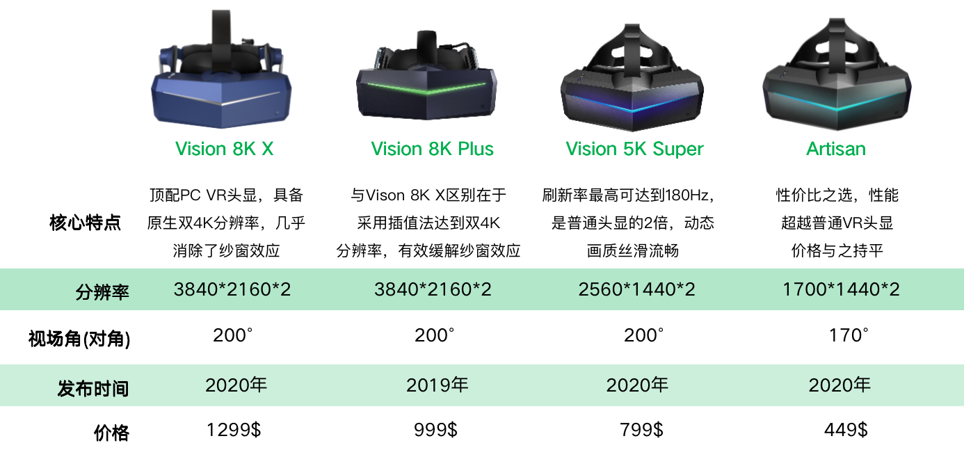 36氪首发 Vr厂商 小派科技 获b 轮数千万元融资 联合光电领投 详细解读 最新资讯 热点事件 36氪