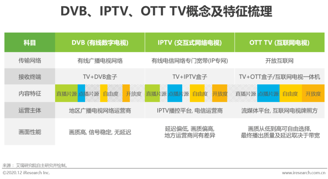 中视频进阶，加码大屏能否让行业打破“屏”壁？ - 